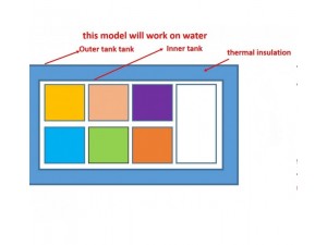 Equipment for 7 buckets 